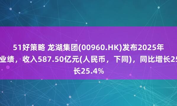 51好策略 龙湖集团(00960.HK)发布2025年中期业绩，收入587.50亿元(人民币，下同)，同比增长25.4%